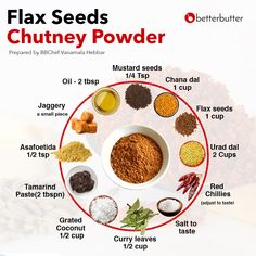 a poster showing the different spices used to make chutney powdered food items