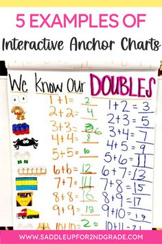 the 5 examples of interactive anchor chart for students to use in their homeschool