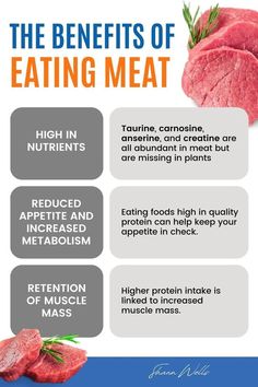 In this guide, discover the health benefits of eating meat and why animal protein is better than plant protein. Meat can provide nutrients that are difficult to obtain through other sources, supporting your body in ways that plant-based diets might not. | Everyday Healthy Tips by Shawn Wells @Ingredientologist Protein Meat, Meat Diet, Organic Meat, Reduce Appetite, Animal Protein