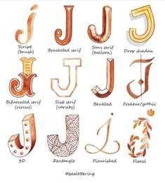 some type of alphabet with different types of letters and numbers on it, including the letter j