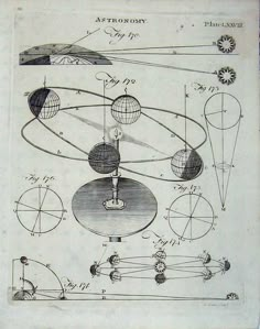 an old drawing shows the various types of objects in space and how they are made