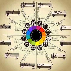 Sacred Music, Music Theory Lessons, Sacred Geometry Patterns, Magia Das Ervas, Spiritual Psychology, Sacred Science, Sacred Geometry Symbols, Birth Chart Astrology, Alchemy Symbols