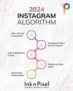 an infographm poster with the words instagramm algorithm on it