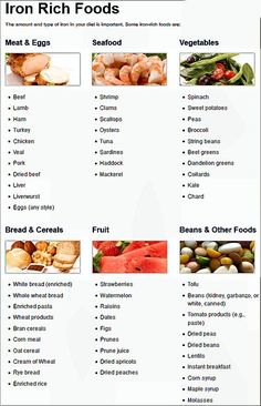 Iron Rich Foods List, Iron Diet, Egg Diet Plan, Orange Peppers, Iron Rich Foods, Iron Rich, Egg Diet