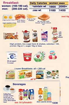 an info sheet showing the different types of breakfast foods and what they mean to eat