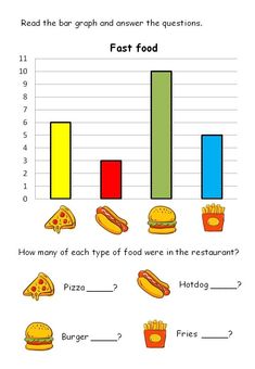 the graph shows how fast food is being consumed by people in their 20s and younger years