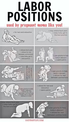 a poster with instructions on how to use labor positions