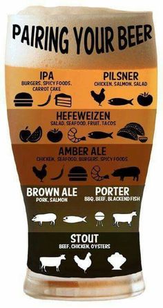 a beer glass filled with different types of beer and labeled in the words paring your beer