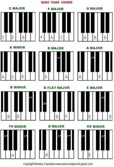 piano chords for beginners to learn how to play the piano keys and numbers on them