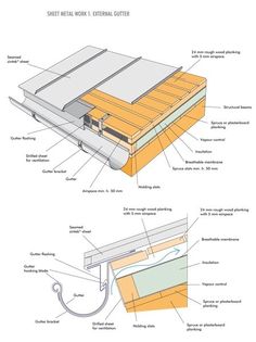 an image of a diagram showing the parts of a roof and how they are attached to it