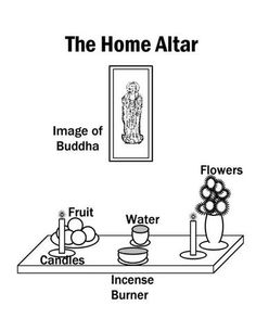 the home altar is labeled in black and white