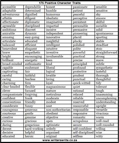 a table with different types of characters and their names in each column, as well as the