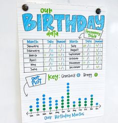 a piece of paper with writing on it that says, our birthday data and key points