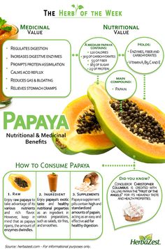 Papaya Smoothie Benefits, How To Eat Papaya, Papaya Cleanse