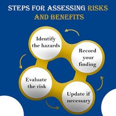 the four steps to assessing risk and benefits in an organization's needs for safety