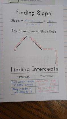 a piece of paper with writing on it that says finding slope the adventures of slope dudes