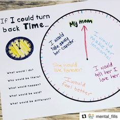 Clock Activity, Social Goals, Therapeutic Art Activities, Play Therapy Activities, Group Therapy Activities, Individual Counseling, Turn Back Time, Group Counseling, Counseling Kids