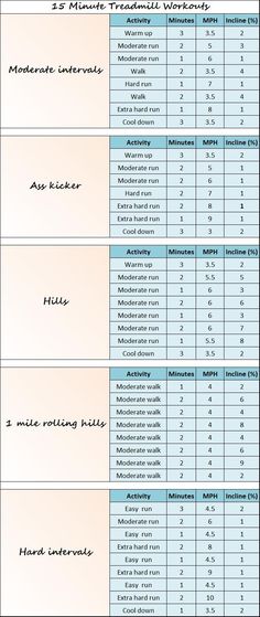 an image of a table with numbers and times for different types of items in it