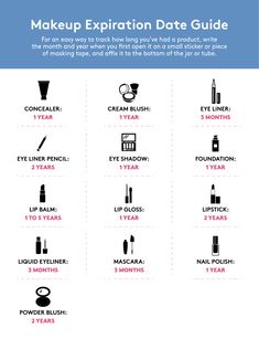 Makeup Expiration Guide, Teeth Whitening Strips, Makeup Blender, Lipstick Tube, Expiration Date, Makeup Guide, Benefit Cosmetics, Real Simple