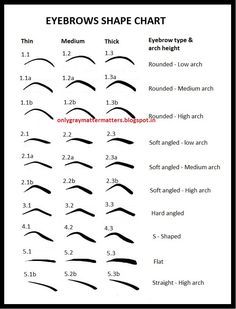 Eyebrows Shape Chart Round Eyebrows, Knotted Braid, Eyebrows Shape, Types Of Eyebrows, Permanente Make-up, Perfect Eyebrow Shape, Shape Chart, Eyebrow Shapes, Arched Eyebrows