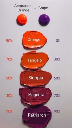 the different shades of lip glosses are labeled in red, orange, and purple