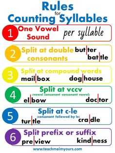 the rules for counting syllables in different colors and sizes, with text below