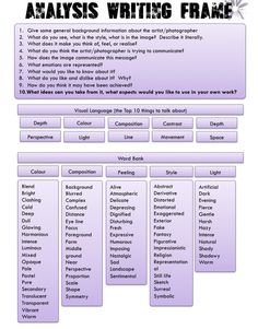 a graphic diagram with the words and symbols for an article on how to use it