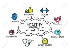 Healthy Lifestyle Project Ideas, Health Picture Ideas, Health Promotion Ideas, Health Checkup Poster, Slogan About Healthy Lifestyle, Health Is Wealth Drawing, Healthy Lifestyle Drawing, Health Is Wealth Poster Drawing