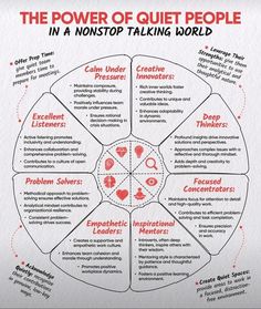 the power of quiet people in a not - so - talking world infographical poster