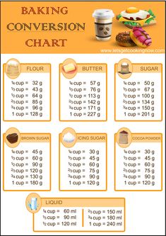 a poster with instructions on how to make a doughnut chart