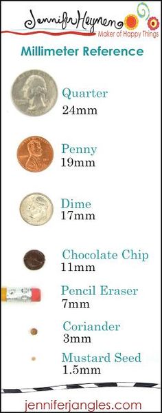 an info sheet with coins and other items for the millimeter reference program on it