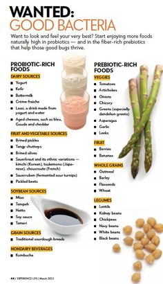 Turmeric Health Benefits, Probiotic Foods, Turmeric Benefits, God Mat, Idee Pasto Sano, Diet Keto, Healthy Gut, Kefir