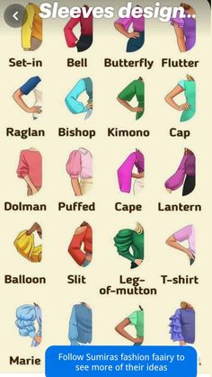 the different types of clothing are shown in this poster, which shows how to wear them