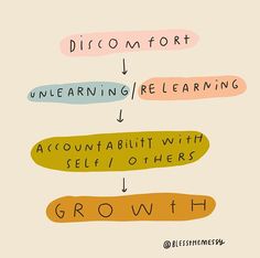 a poster with words describing different types of growth