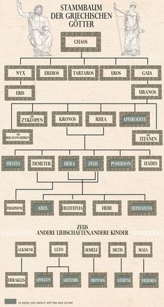 a diagram that shows the different types of people's names and their meaningss