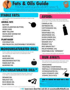 Fats And Oils Food Group, Fats And Oils, Polyunsaturated Fats List, Healthy Oils To Eat, Unsaturated Fats List, Healthy Cooking Oils, Blackberry Smoothie, Cooking Oils, Nutrition Guide