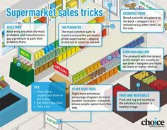 an overview of supermarket sales tricks and how to use them in order to sell goods