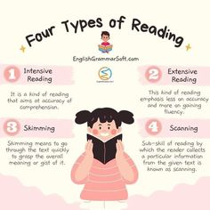 a girl reading a book with four types of reading on the front and back cover