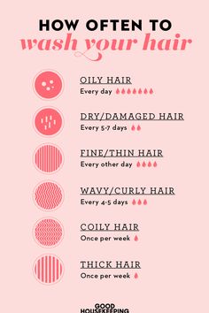 how often to wash hair How Often You Should Wash Your Stuff, How Often Should I Wash My Curly Hair, Oily Hair Wash Routine, Thick Hair Care Tips, Best Way To Wash Your Hair, Tips For Good Hair, How To Wash Your Curly Hair, When To Wash Your Hair, The Right Way To Wash Your Hair