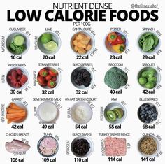 Low Calorie Foods, Food Calories List, Food Calorie Chart, Makanan Rendah Kalori, Sommer Mad, Calorie Dense Foods, Motivasi Diet, Plats Healthy