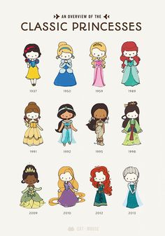 an overview of the classic princesses