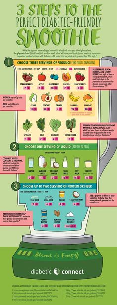 Three steps to make the perfect diabetic-friendly smoothie in this Diabetic Connect original infographic. #smoothie #recipes Breakfast Smoothies For Diabetics Type 2, Prediabetic Smoothies, Low Gi Smoothie, Gestational Diet Smoothie, Low Gi Smoothie Recipes, Smoothies For Diabetics Type 2, Prediabetic Breakfast, Low Sugar Smoothies