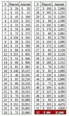 the table shows how many different numbers are used for each type of item in this chart