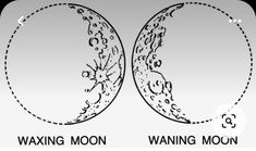 two circles with the words waxing moon and waning moon on them, vintage line drawing or engraving illustration