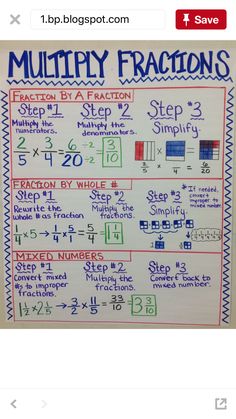 a whiteboard with writing on it that says multi fraction fraction fraction fraction fraction fraction fraction fraction