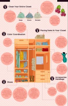 an info board showing how to organize your closet