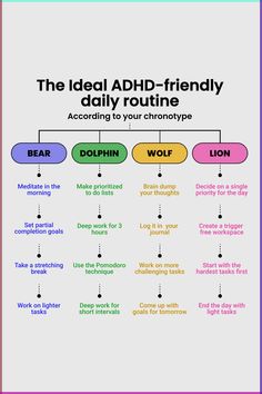 Attention deficit disorder management is a journey, not a quick solution. Heart Rate Training, How To Look Attractive, Ways To Eat Healthy, Attention Deficit, Start Losing Weight, Emotional Resilience, Meditation For Beginners, Therapy Worksheets, Brain Dump