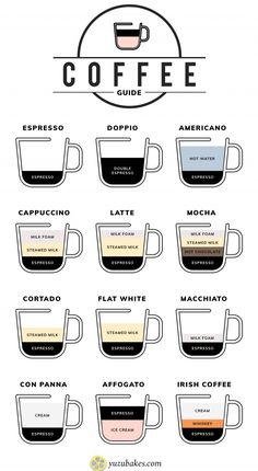 coffee guide with different types of cups and their names in spanish, english or latin