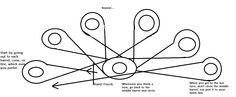 an image of a diagram showing the location of different types of wires and how to use them