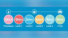 an info graphic showing how to measure the height of different objects in front of each other